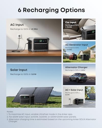 Anker SOLIX C1000 Gen 2 Portable Power Station, 2,000W (Peak 3,000W) Solar Generator, Full Charge in 49 Min, 1,024Wh LiFePO4 Battery for Home Backup
