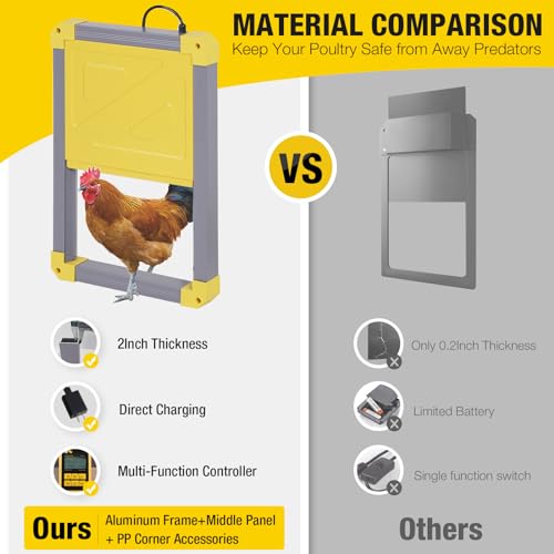 Aivituvin Portable Chicken Coops Poultry Cage with Wheels, Outdoor Hen House with Nesting Box