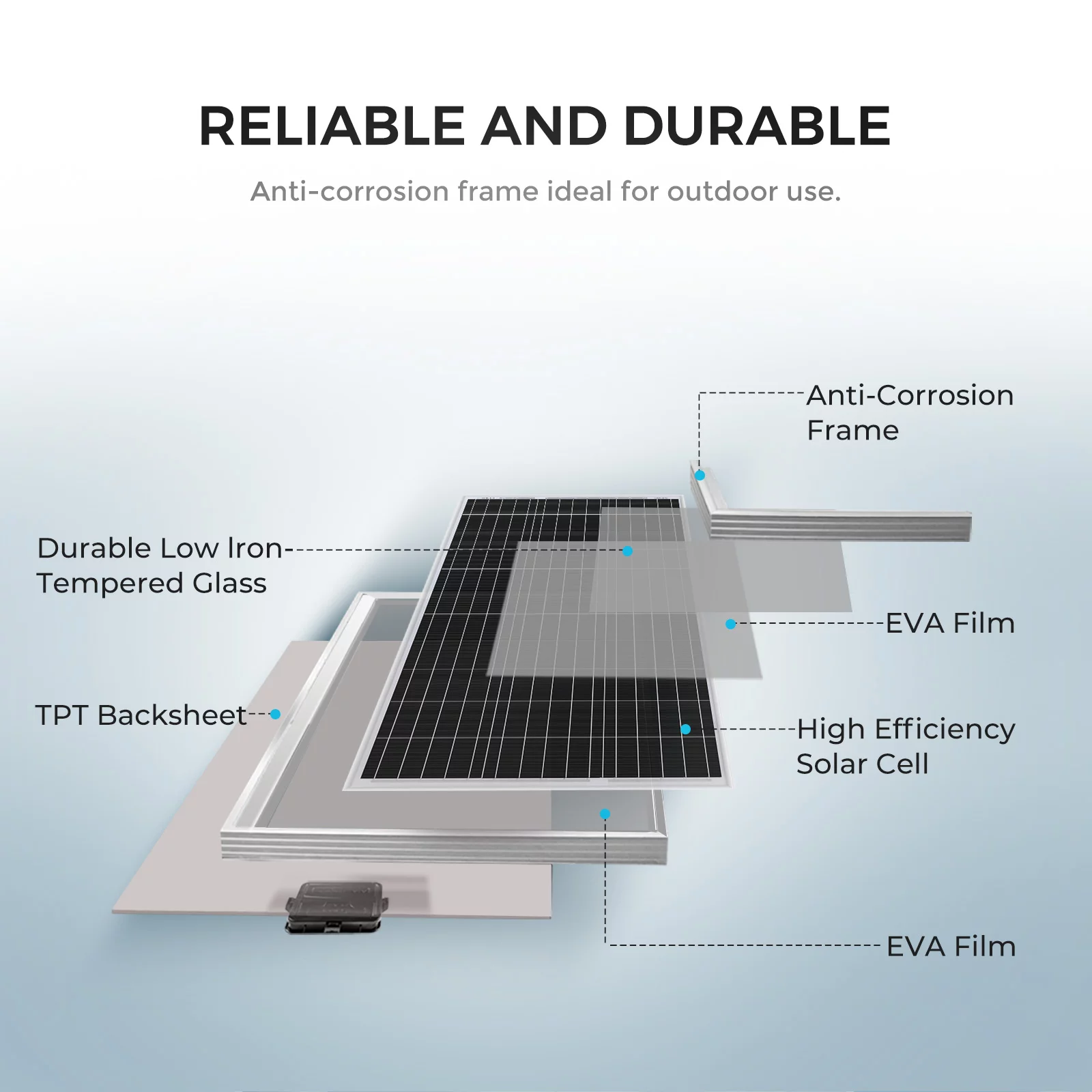Renogy 100W 12V Monocrystalline Solar Starter Kit W/Wanderer 10A Charger Controller