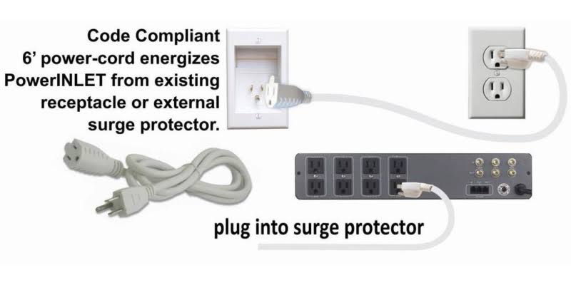 Powerbridge ONE-PRO-6 Single-Outlet Professional Grade Recessed In-Wall Cable Management System for Wall-Mounted