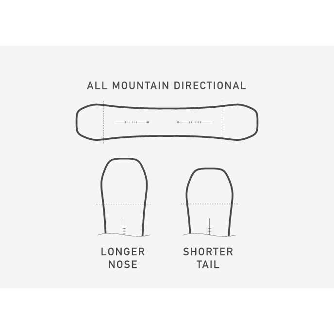 Burton Custom X Snowboard 2024 - Sports Supplies Online Store
