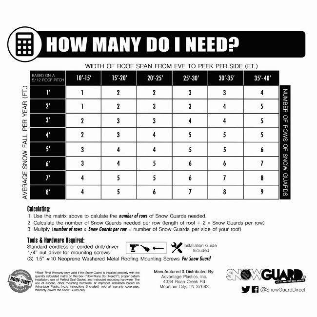 50 QTY Commercial Bulk Pack (Snow Guards, Perfect Seal Gaskets u0026 Screws) - Stop Snow from Sliding Off Your Roof
