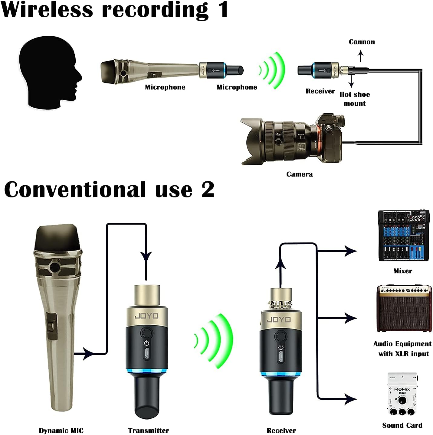 JOYO 5.8GHz Microphone Wireless System Wireless XLR Mic Adapter 4 Channels�� Dynamic Microphone Wireless Transmitter and Receiver for Audio Mixer
