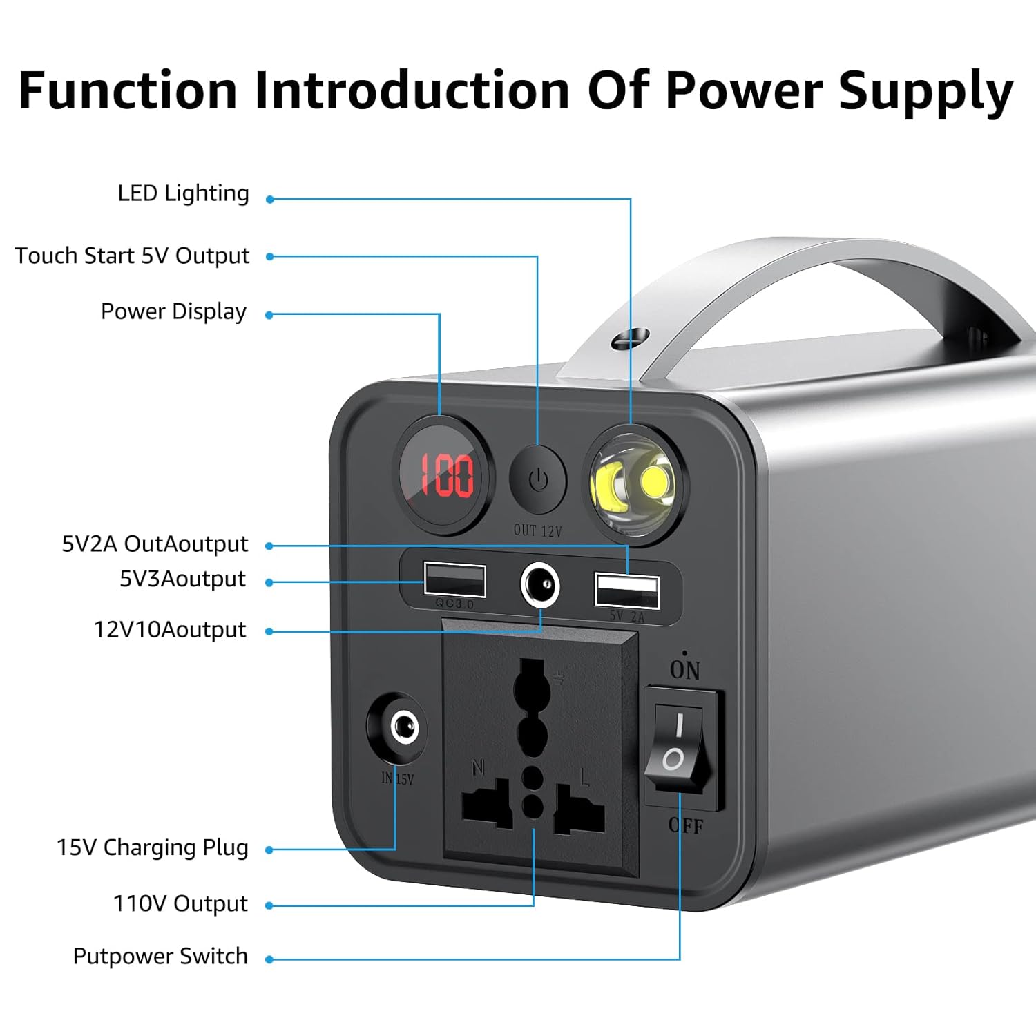 Portable Power Station, Rechargeable Back up Generators for Home use, 150WH Camping Battery with Dual 110V/150W AC Outlet