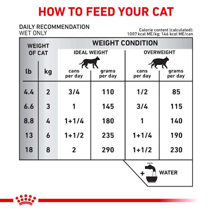 Royal Canin Veterinary Diet Selected Protein PR Adult Canned Cat Food - Pet Supplies online store