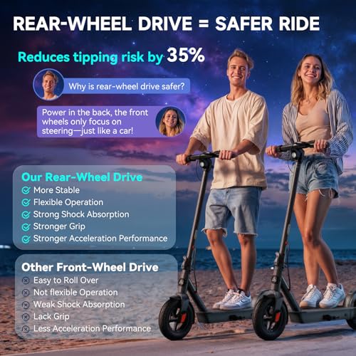 TST Electric Scooter for Adults, 19/20 Mph Top Speed, 20/30 Miles Range, Off Road Electric Scooter with Dual Suspension
