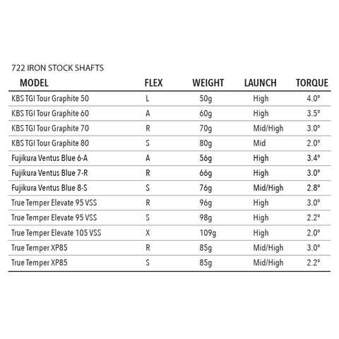 Tour Edge Exotics E722 Irons · Right handed · Steel Stiff - Sports Supplies Online Store