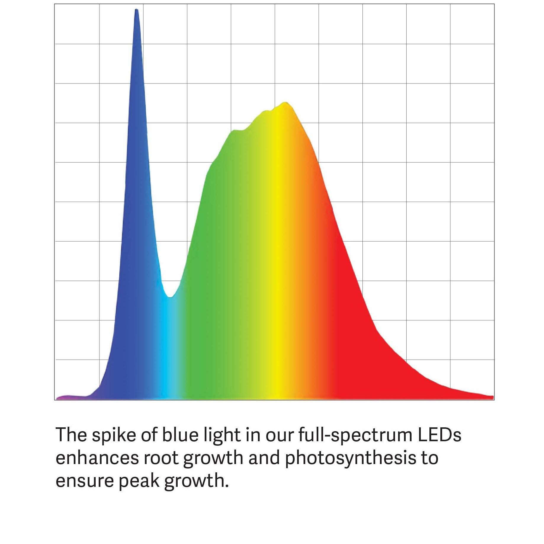 LED Stack-n-Grow Light Stand Base Unit Full Spectrum Grow Light for Seed Starting and Indoor Plants - Gardener&s Supply Company