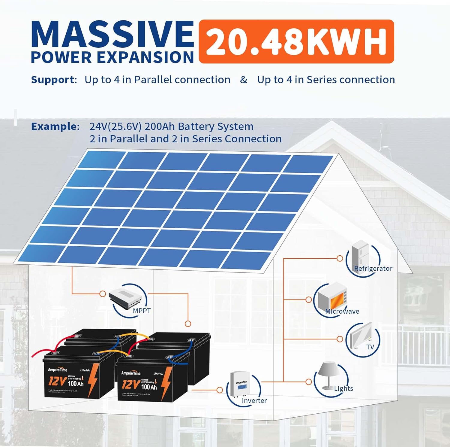 Ampere Time 12V 400Ah Deep Cycle LiFePO4 Battery Pack, with Built-in 250A BMS, Longer Runtime with 5.12kWh, 4000+ Cycle, Perfect for Solar System, RV