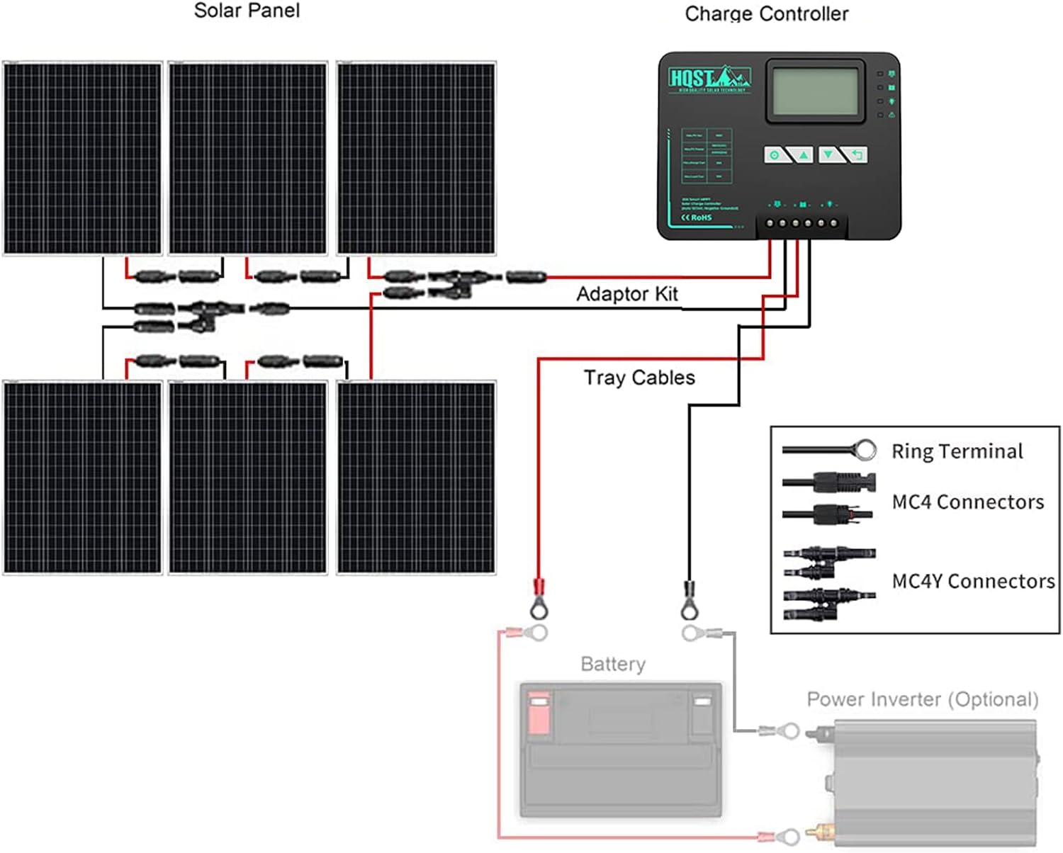 HQST 400W Solar Panel Kit 12V Monocrystalline Solar Panel with 40A MPPT Solar Charge Controller, Mounting Z Bracket, 20FT 10AWG Solar Cable