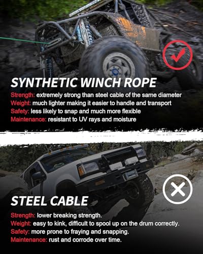 DAYDOOR Synthetic Winch Rope, 1/4'' x 50ft 10,000LBS Synthetic Winch Line, Synthetic Winch Cable for Offroad Vehicle 4WD ATV UTV
