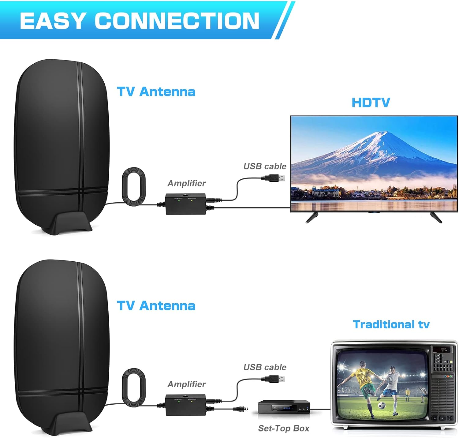2022 Amplified HD TV Antenna, Indoor/Outdoor Digital Antenna up to 400 Miles Range-Support 4K 1080P All TVs HD Local Channels 360&deg
