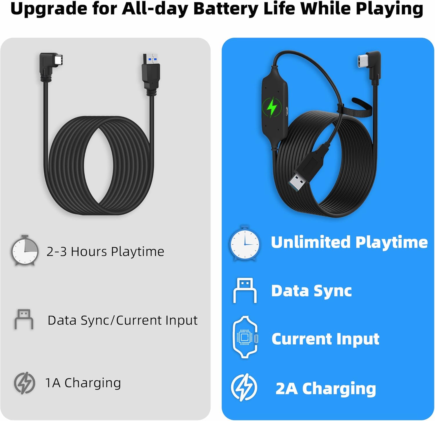 Kuject Design 16FT Link Cable for Oculus Quest 2, with Separate Charging Port for Ultra-Durable Power