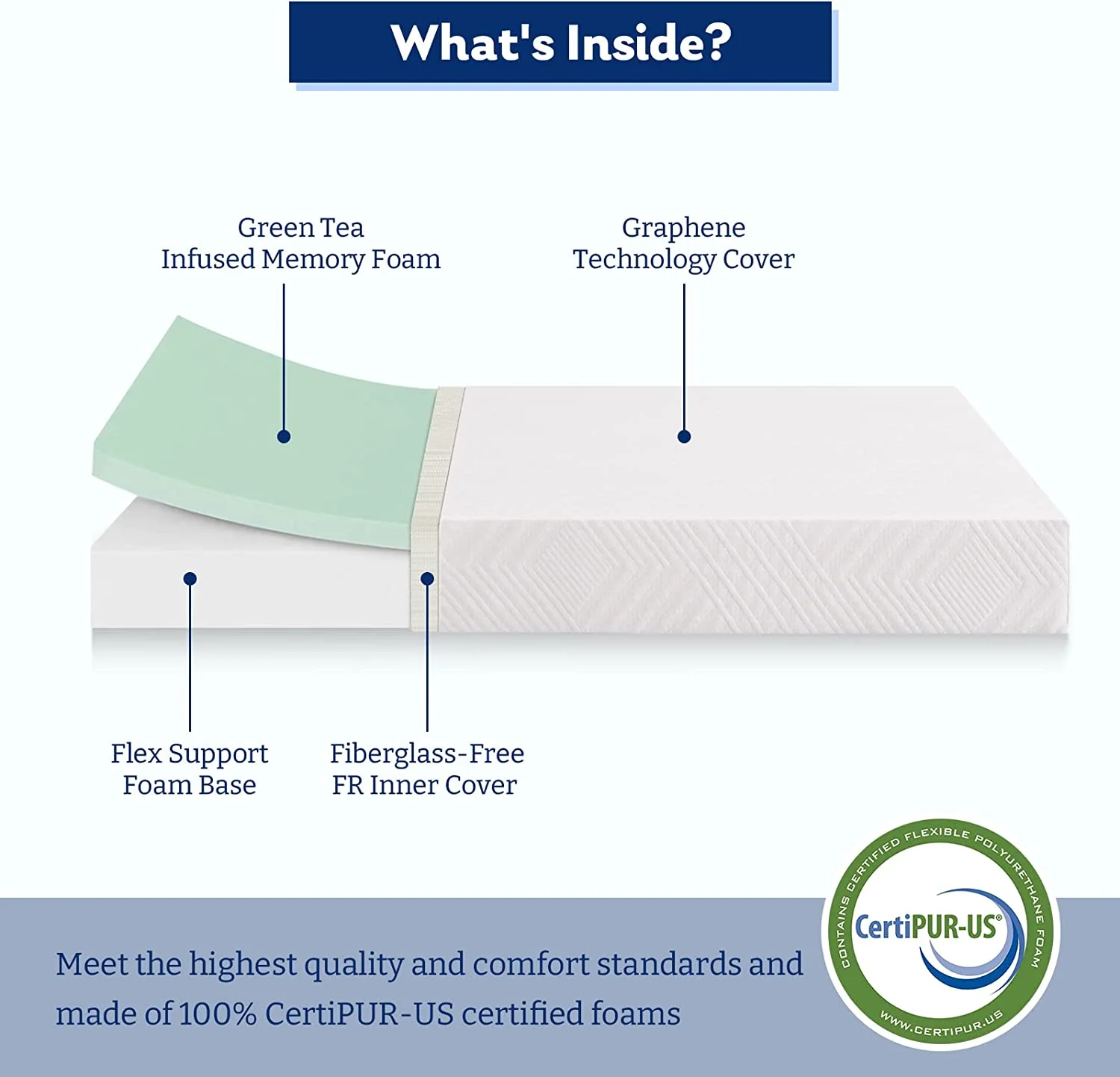 YGDU Twin Mattress, 8 Inch Memory Foam Mattress Twin Size in a Box for Bunk Bed Trundle Bed, Made in USA, Medium Firm, CertiPUR-US Certified