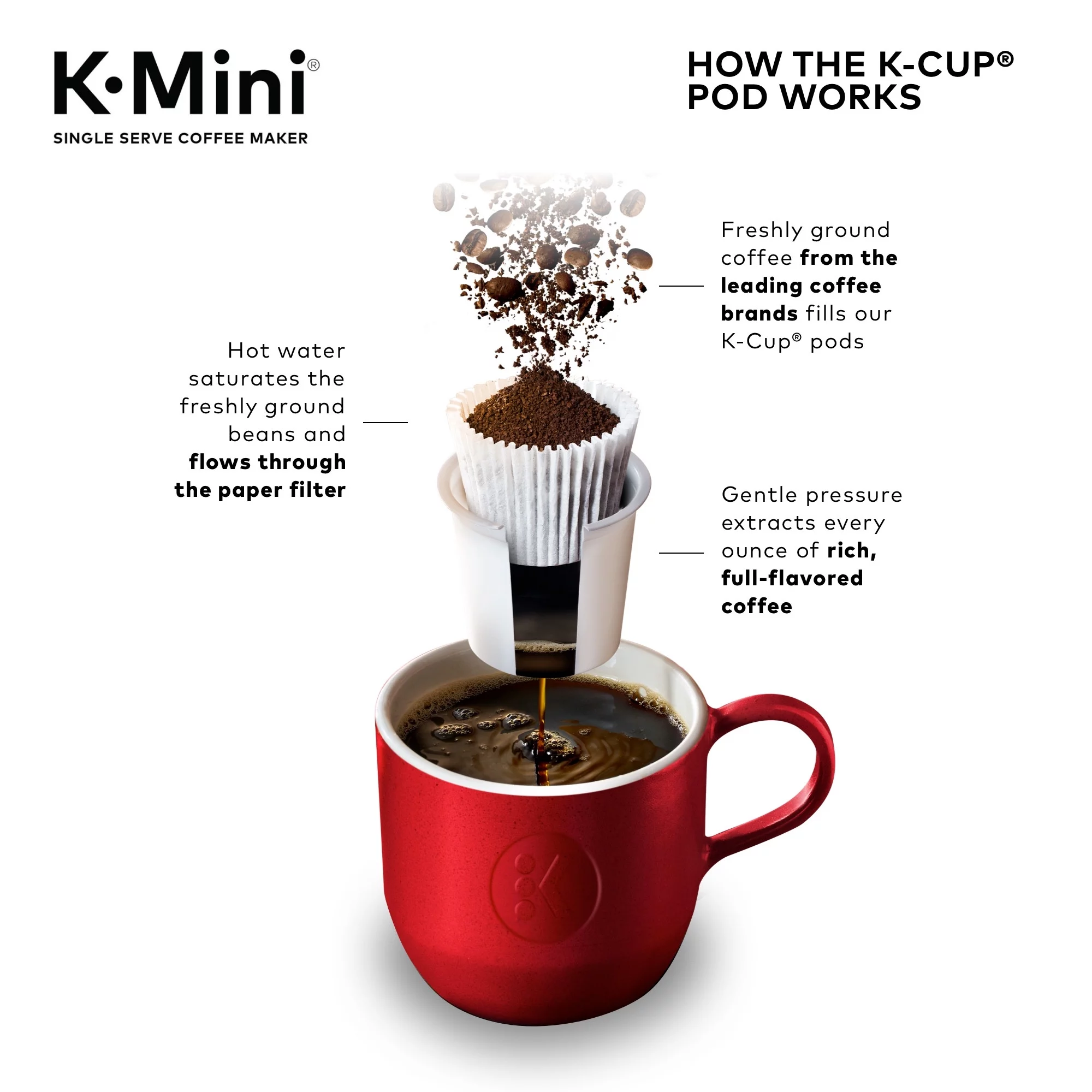 Keurig K-Mini Single Serve Coffee Maker, Black