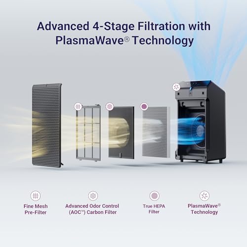 WINIX 5510 Air Purifier (New Generation of 5500-2) for Home Large Room Up to 1881 Ft&sup2; in 1 Hr, True HEPA