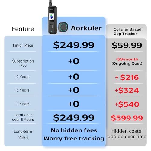 GPS Tracker for Dog Without Cell Service,No Subscription Required