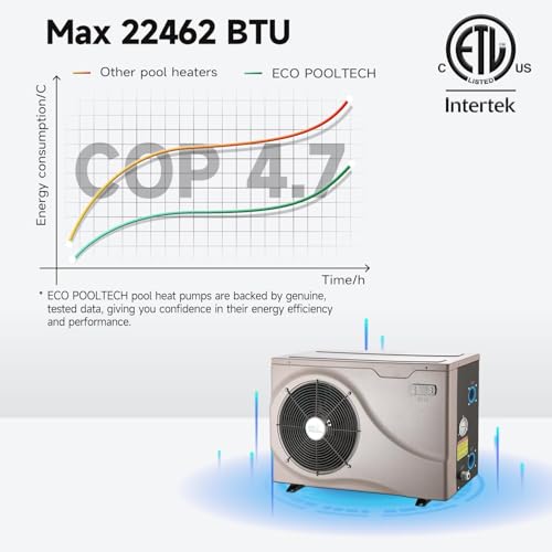 Above Ground Pool Heater EU50, Max 16184BTU Up to 5000gallons Electric Swimming Pool Heat Pumps, Titanium Heat Exchanger, 5.62 COP, 110V/120V