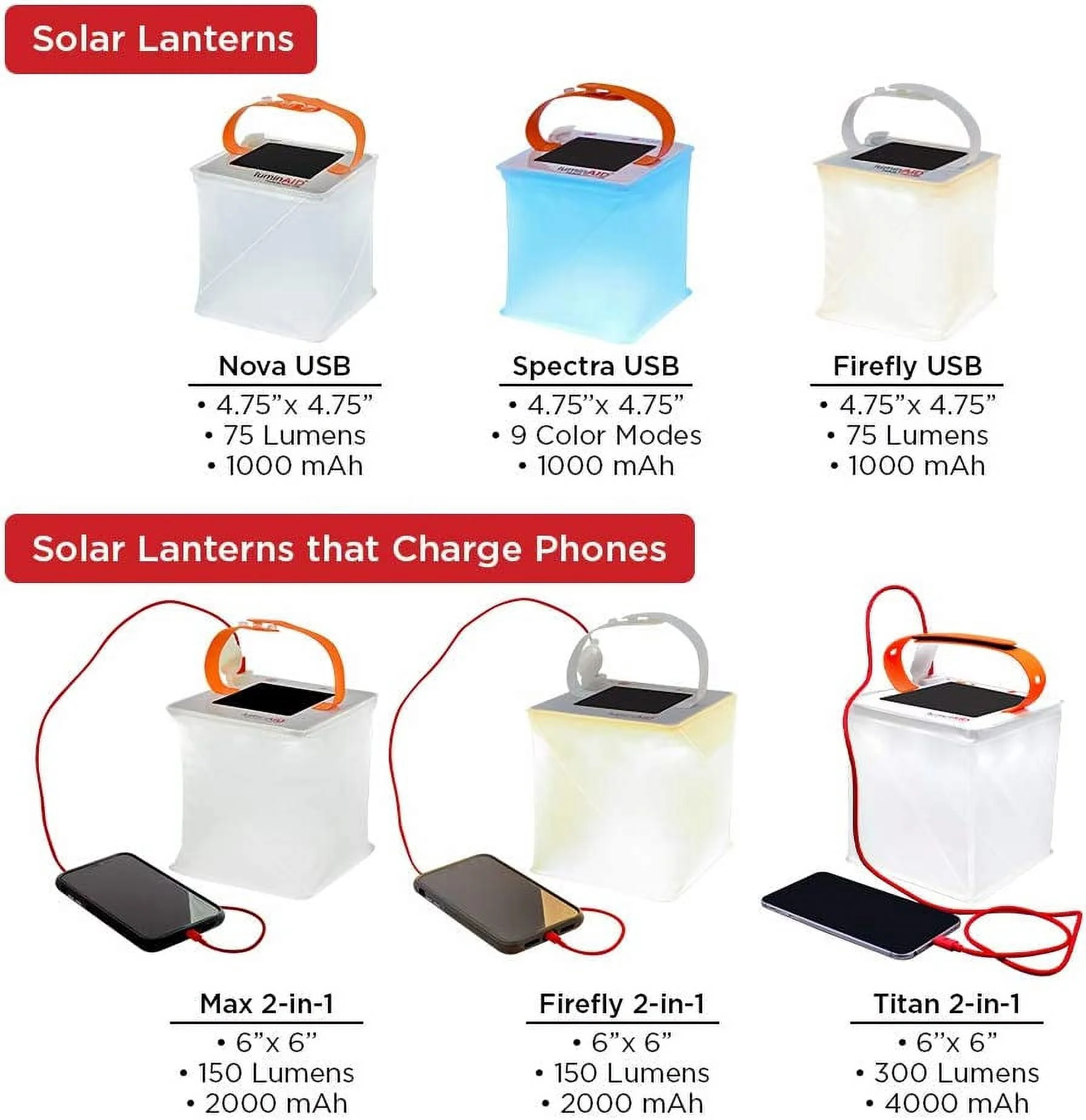 LuminAID 2-in-1 Solar Camping Lantern and Phone Charger - Inflatable LED Lamp for Camping, Hiking and Travel - Emergency Light for Power Outages