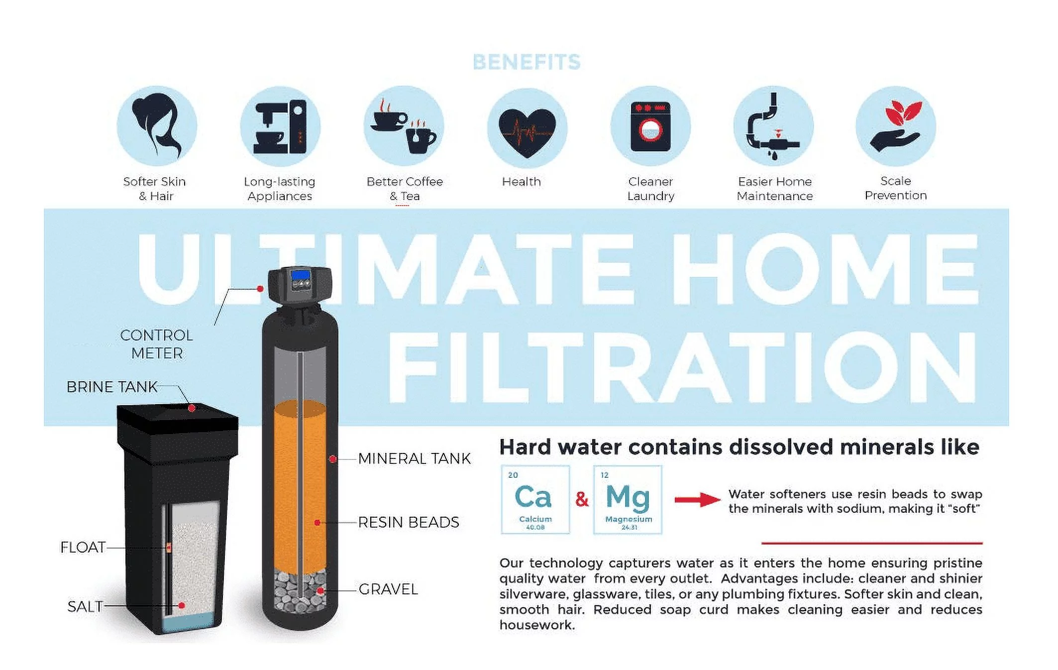 PREMIER FLECK 5600 Whole House Water Softener System | 1.0 cu ft 32,000 Grain (9"x48") 1-3 Person Home