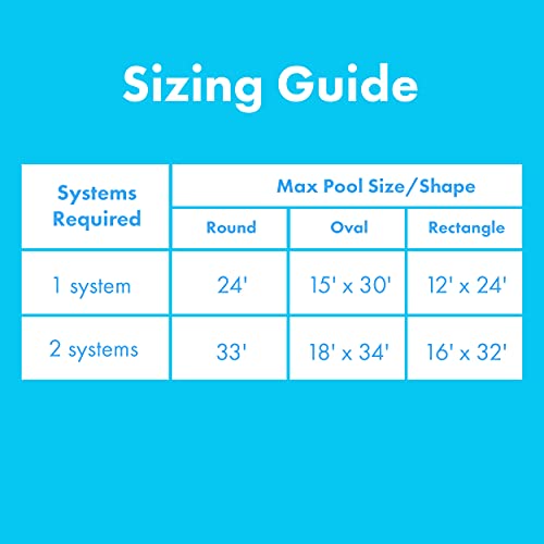 SunHeater Pool Heating System Two 2’ x 20’ Panels – Solar Heater for Inground and Aboveground Made of Durable Polypropylene, Raises Temperature