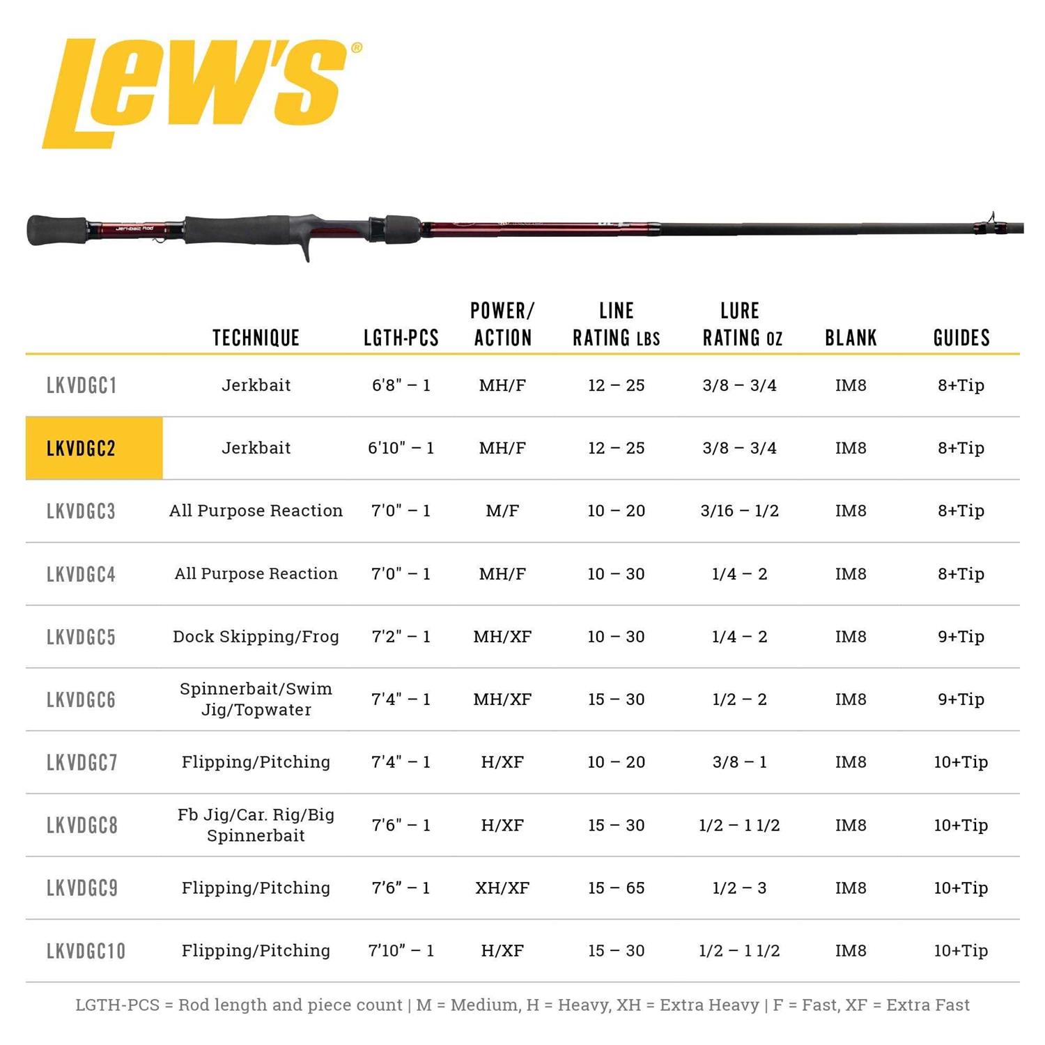 Lews KVD Casting Rod - Sports Supplies Online Store