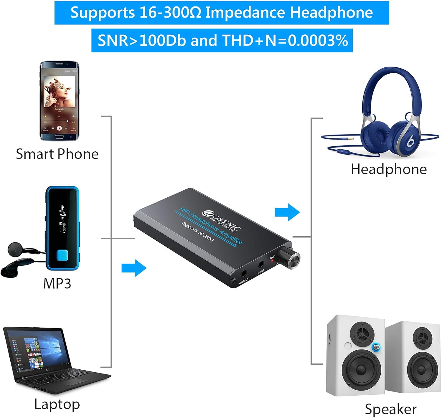 eSynic Headphone Amplifier Portable Amp 3.5mm Gain Switch Audio Rechargeable HiFi Earphone Headphone Amplifier with 1.2m USB Cable and Lithium
