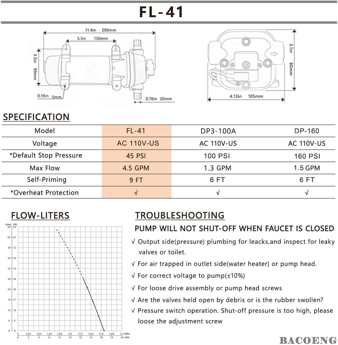 BACOENG AC110V Self Priming Water Pressure Pump, 45Psi On Demand Pump for Caravan/RV/Boat/Marine, 4.5GPM