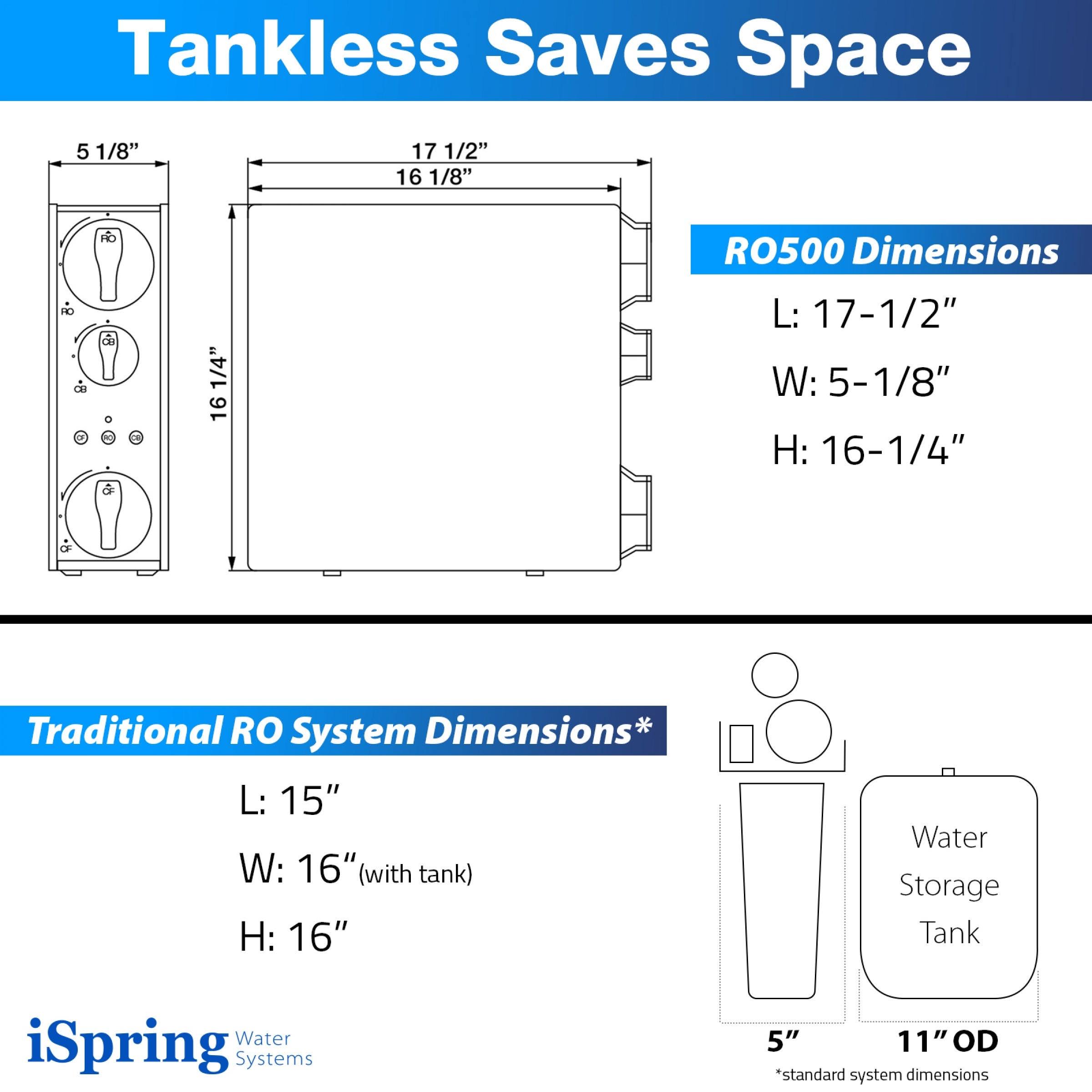 iSpring Ro500 Tankless RO REVERSE Osmosis Water Filtration System, 500 GPD Fast Flow, Smart Faucet with TDS Monitoring, 2:1 Pure