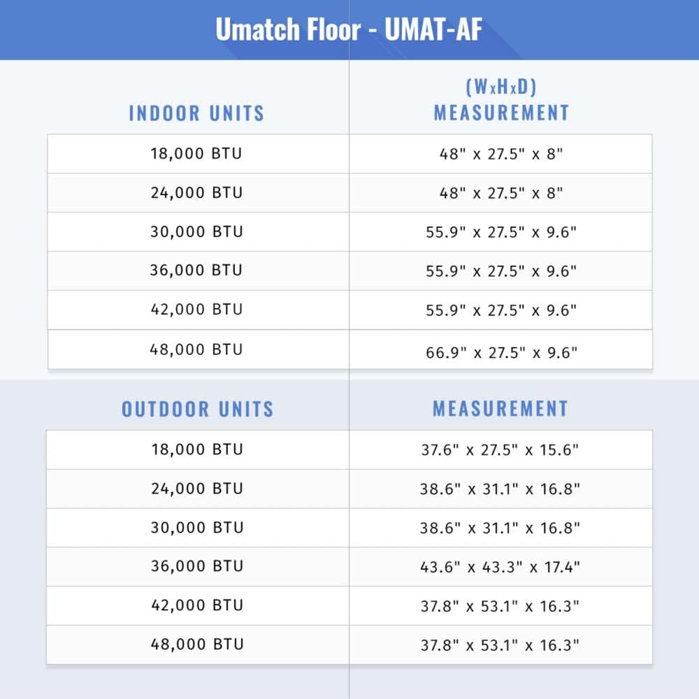 Gree 30,000 BTU 17 SEER Floor Ceiling Ductless Mini Split Air Conditioner Heat Pump 208/230V