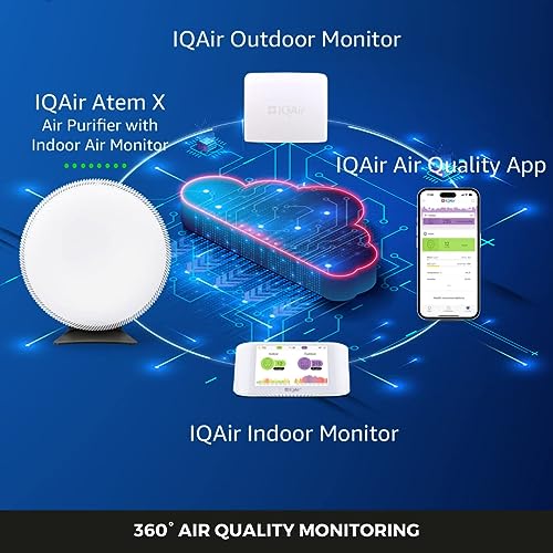 IQAir Air Quality Monitor Indoor, Swiss Design, Professional Grade, Detects PM2.5, CO2, AQI, Temperature, Humidity
