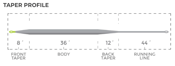 Cortland Precision Floating Indicator Nymph Fly Line WF5F