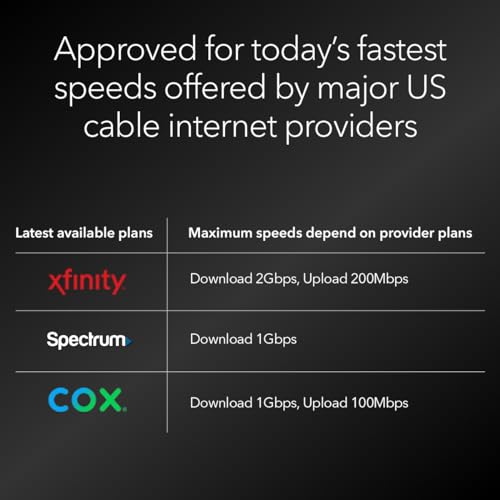 NETGEAR Nighthawk DOCSIS 3.1 Mid/high-Split Cable Modem (CM3000-1AZNAS) &ndash; Approved for Today&rsquo;s Fastest Speeds