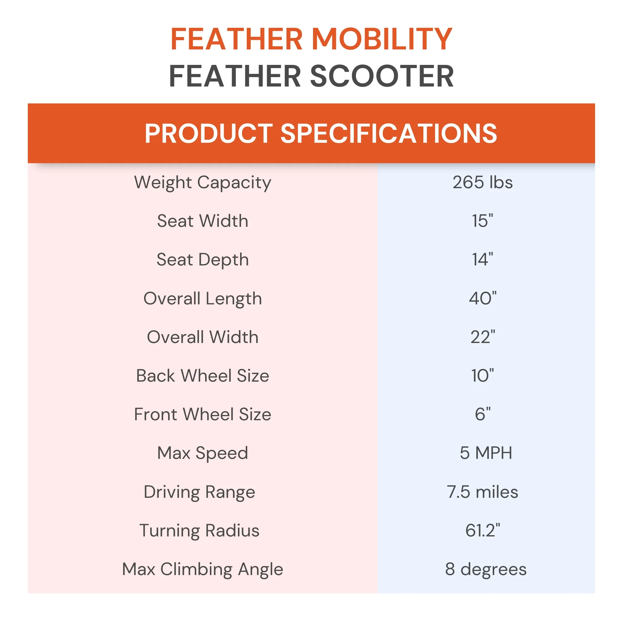 Feather Mobility Electric Wheelchair Scooter - Foldable, Travel Mobility Scooter, 37 lbs, 1 Ct