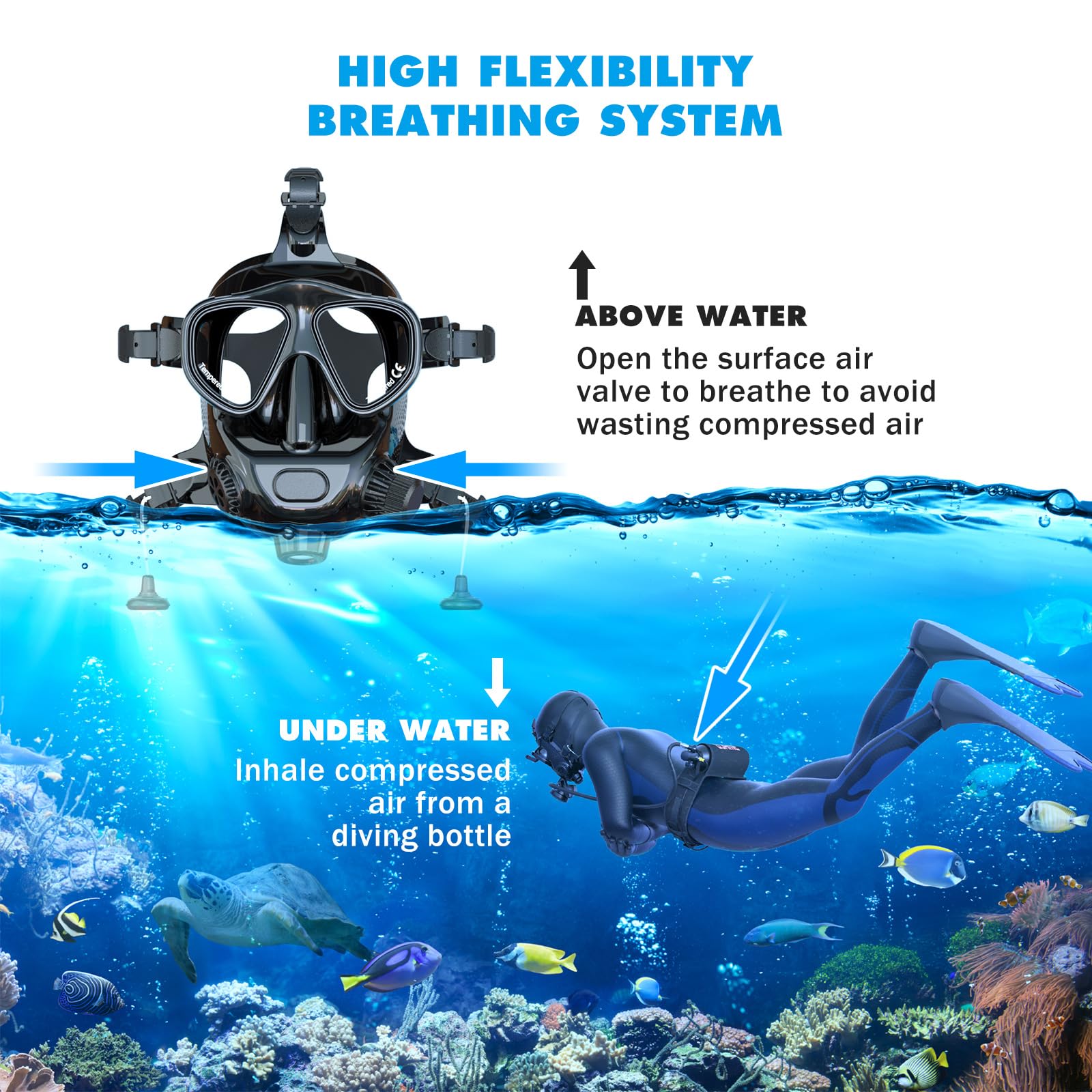 SMACO S700 1.9L Mini Scuba Tank with Full Face Diving Mask, —DOT Certified Tank with 25-30 Minutes Diving Cylinder for Underwater Exploraion