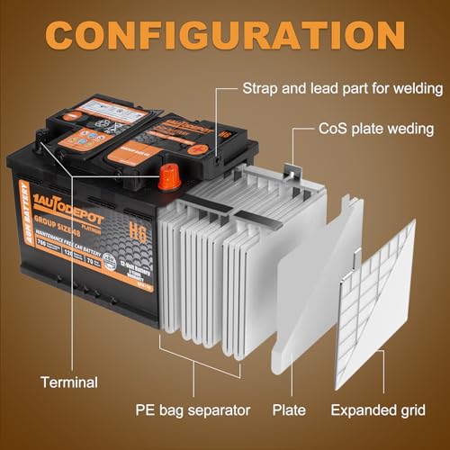 BCI Group 24F Car Battery, 12V 70Ah Automotive Battery Premium Maintenance Free AGM Batteries, 710CCA, 120RC, 36 Months Warranty