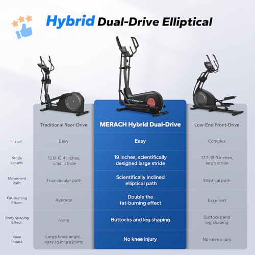 Merach Elliptical Machine, Elliptical Exercise Machine for Home with Hyper-Quiet Magnetic Drive System