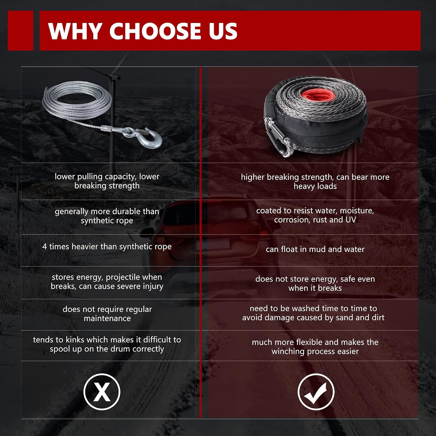 BUNKER INDUST Synthetic Winch Rope 3/8 x 85', 25000 Ibs Winch Cable Line with Protective Sleeve for 4WD Off Road Jeep ATV UTV SUV Truck Boat