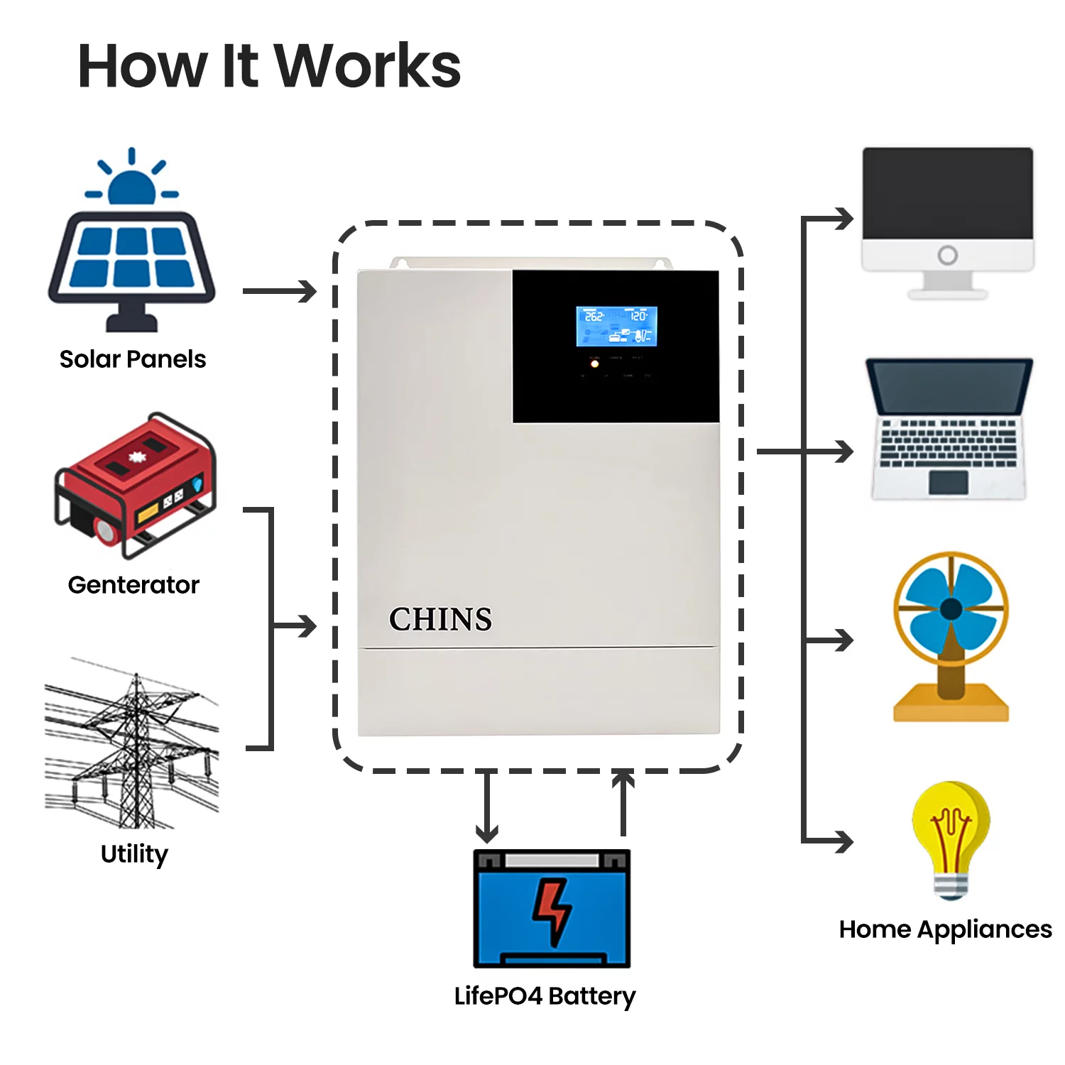 CHINS 24V 3000Watt All-in-One Solar Charger Inverter Suitable for 24V Lead-Acid/Lithium Battery