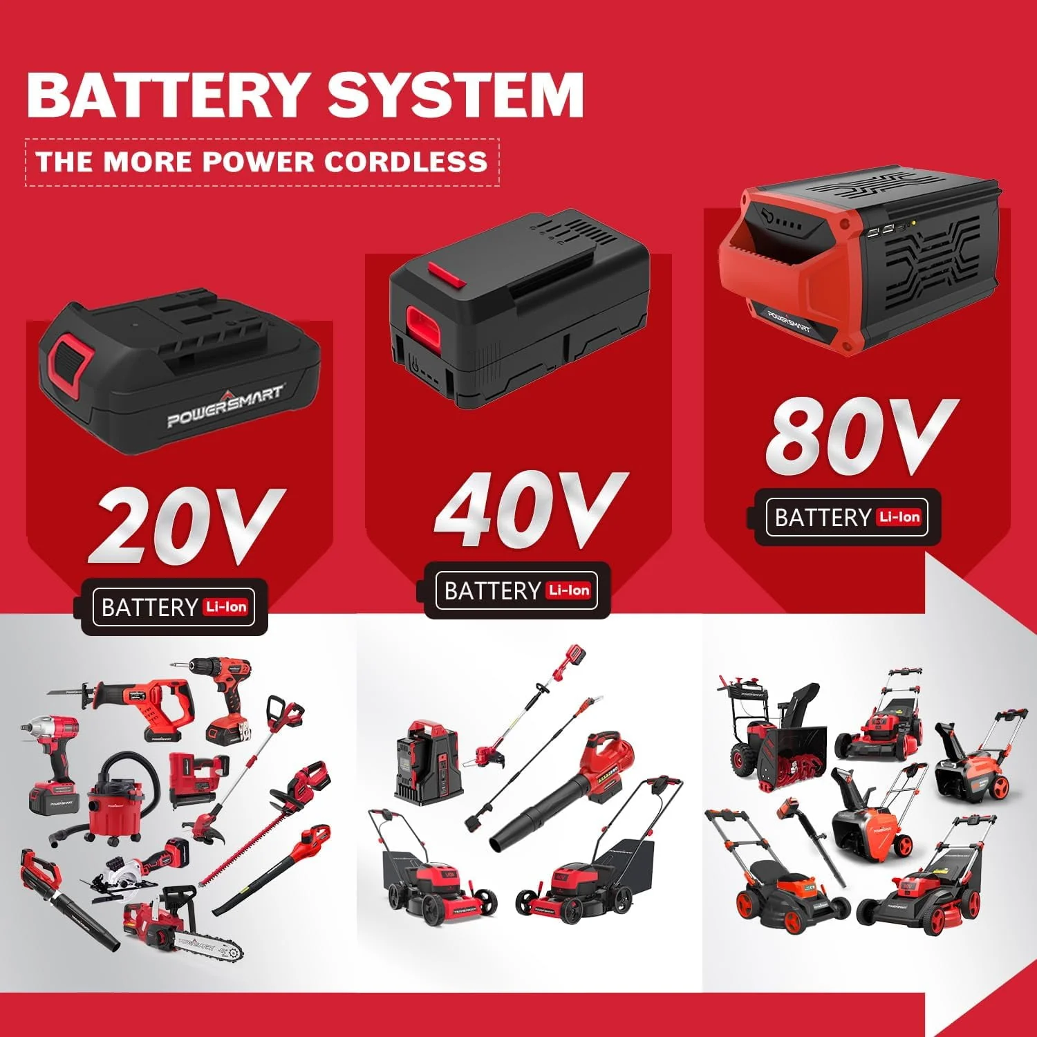 PowerSmart 80V MAX 21 Cordless Lawn Mower, 3-in-1 Brushless Electric Lawn Mower with 6.0Ah Lithium-Ion Battery & Charger (DB2821)