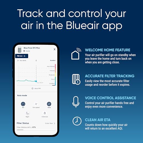 BLUEAIR Air Purifier for Small Room, Bedroom, Home, Cleans 926 sqft in one hour, HEPASilent Air Cleaner for Pets, Allergens, Virus, Dust, Mold
