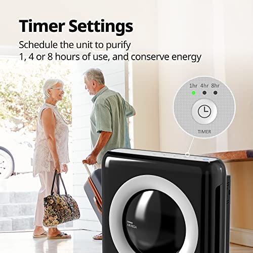 Coway Airmega AP-1512HH(W) True HEPA Purifier with Air Quality Monitoring, Auto, Timer, Filter Indicator, and Eco Mode, 16.8 x 18.3 x 9.7, White