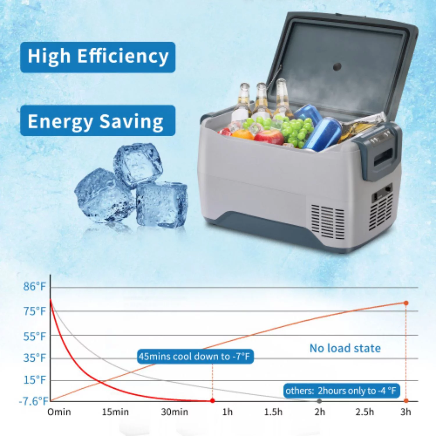 Cmgb Car Fridge Portable Freezer Cooler with 12/24V DC, Travel Refrigerator