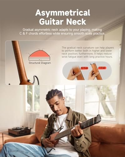 Donner HUSH I Guitar For Travel - Portable Ultra-Light and Quiet Performance Headless Acoustic-Electric Guitar, Mahogany Body with Removable Frames
