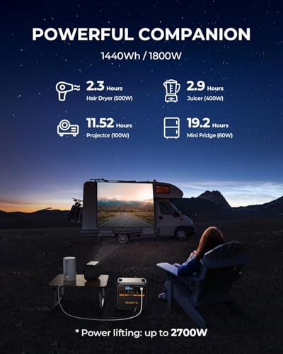 BLUETTI Solar Generator AC180, 1,152Wh LiFePO4 Battery Backup w/ 4 1,800W (2,700W Peak) AC Outlets, 0-80% in 45Min, for Camping, Off-Grid