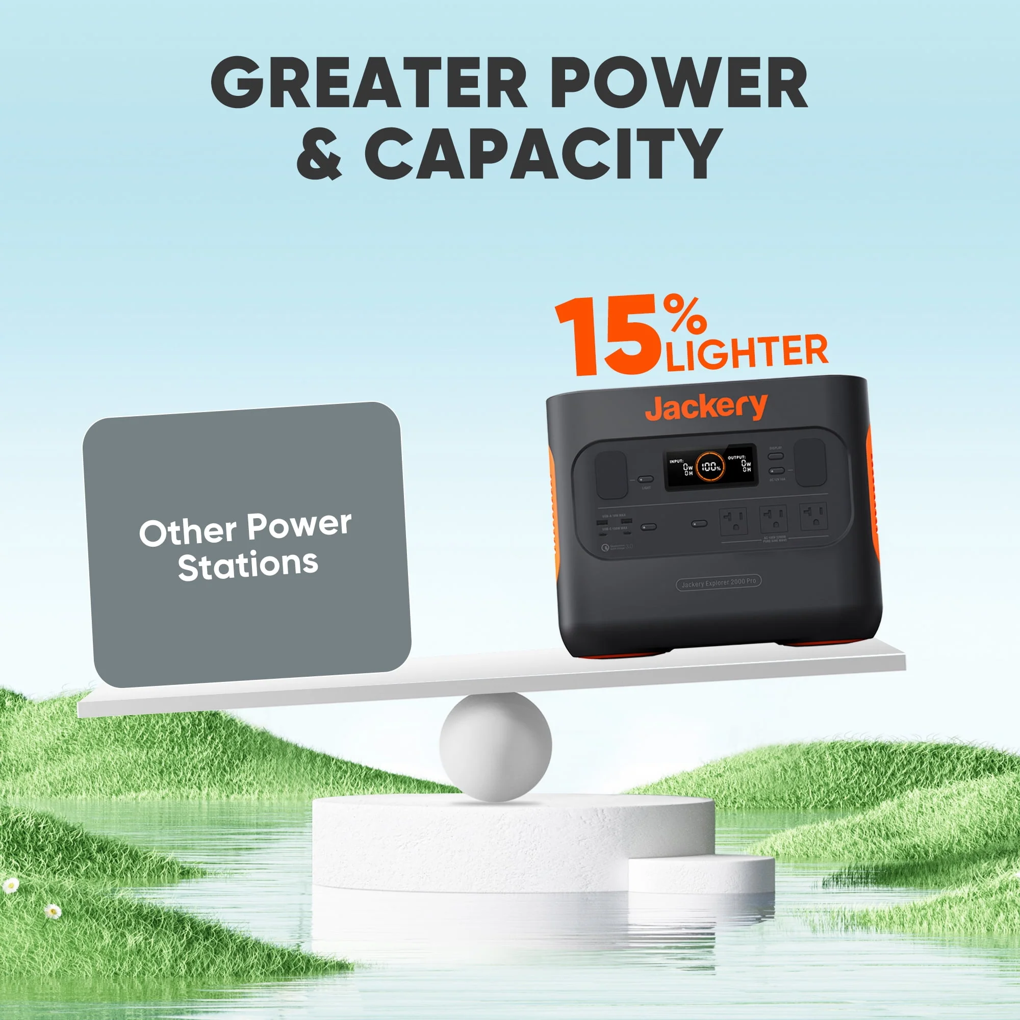 Jackery Solar Generator 2000 PRO 2160Wh Capacity with 1X Solar Panel SolarSaga 200W, Fast Charging, Emergency, Outdoor Camping