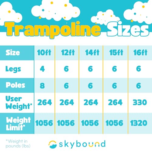 SkyBound Trampoline with Safety Enclosure Net - 10ft 12ft 14ft 15ft 16ft Large Outdoor Backyard ASTM Approved Trampolines for Kids & Adults