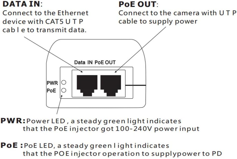 Gigabit PoE Injector Single Port Power Over Ethernet 30W Compliant 10/100/1000Mbps for IP Security Camera Pack of 2