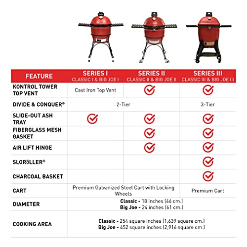 Kamado Joe Classic Joe Series II 18-inch Ceramic Charcoal Grill and Smoker with Cart, Side Shelves