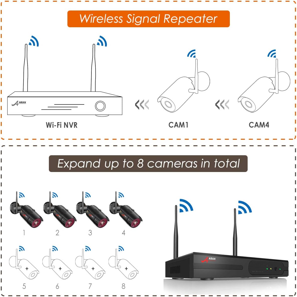 【5MP Lite DVR】8CH Wired outdoor Security Camera System with 8pcs 1080P HD Waterproof Surveillance Home Cameras, Easy Setup, Clear Night Vision